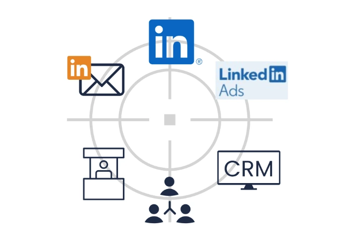 B2B-touchpoints