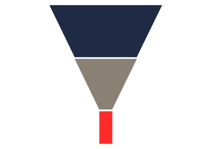 Funnel-marketing